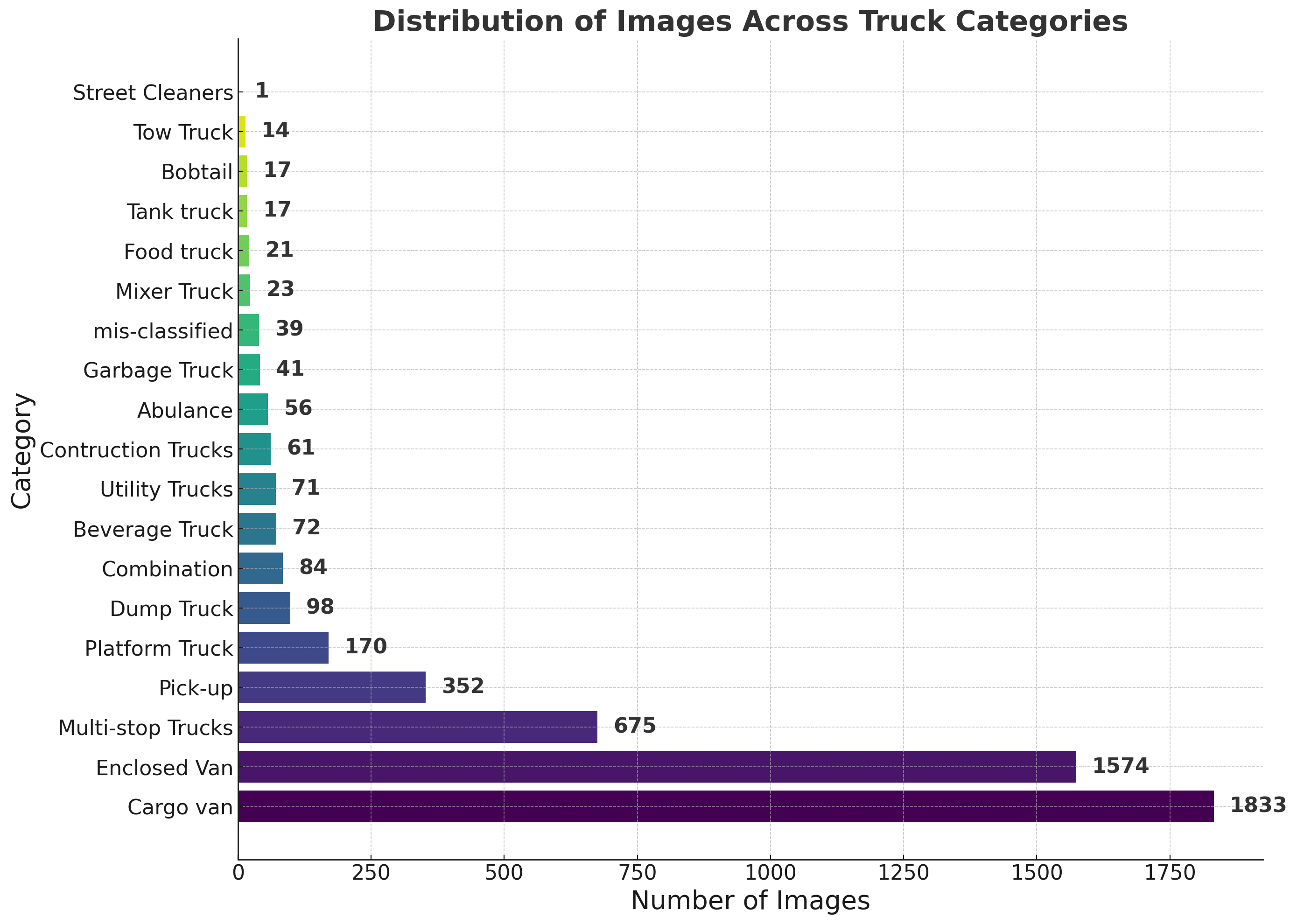 Class Distribution