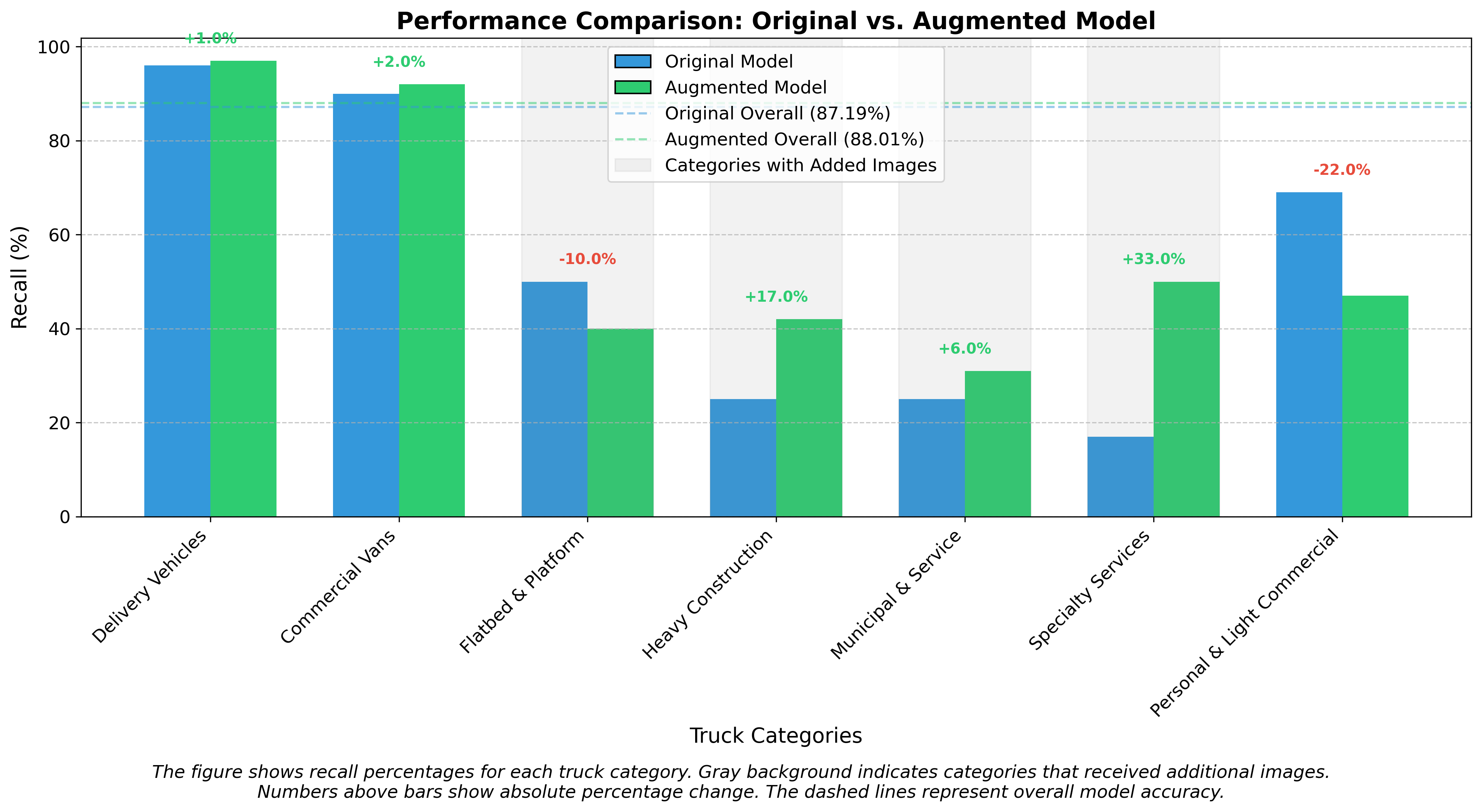 Model Comparison