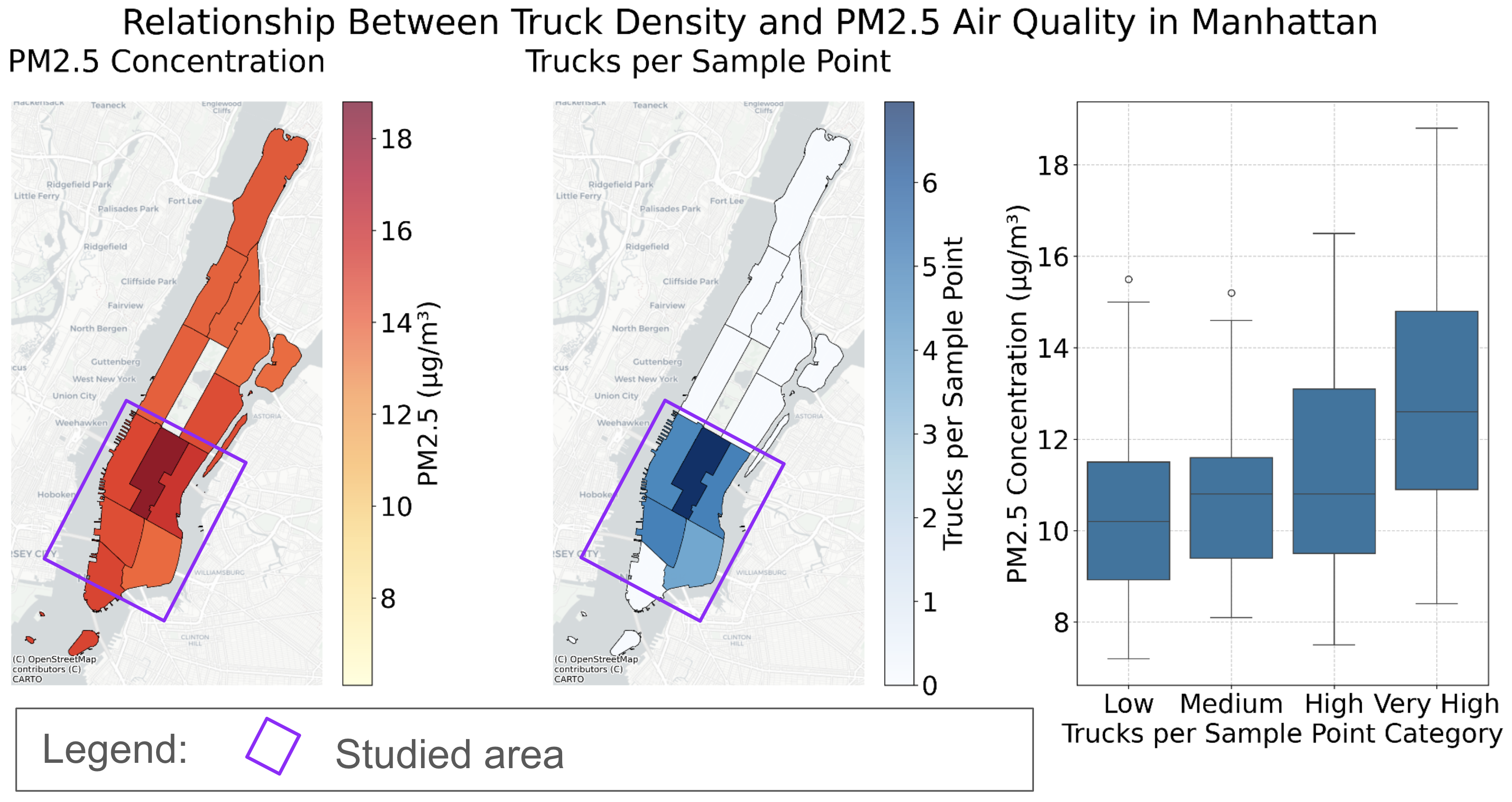 Environmental Correlation
